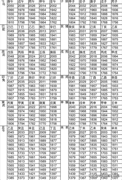 1996 屬什麼|12生肖對照表最完整版本！告訴你生肖紀年：出生年份。